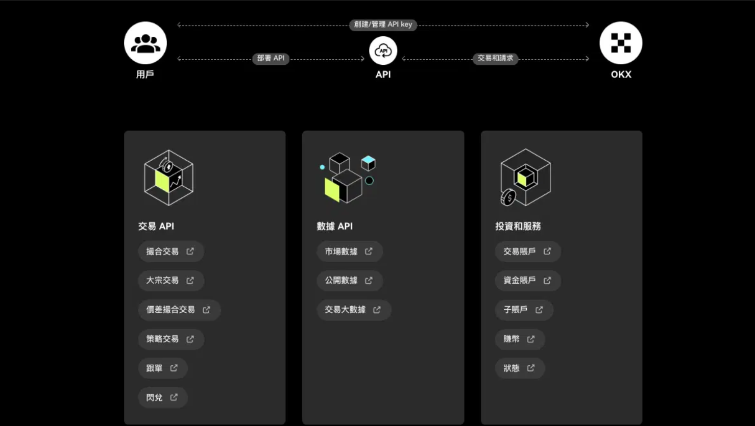 安全防护体系架构